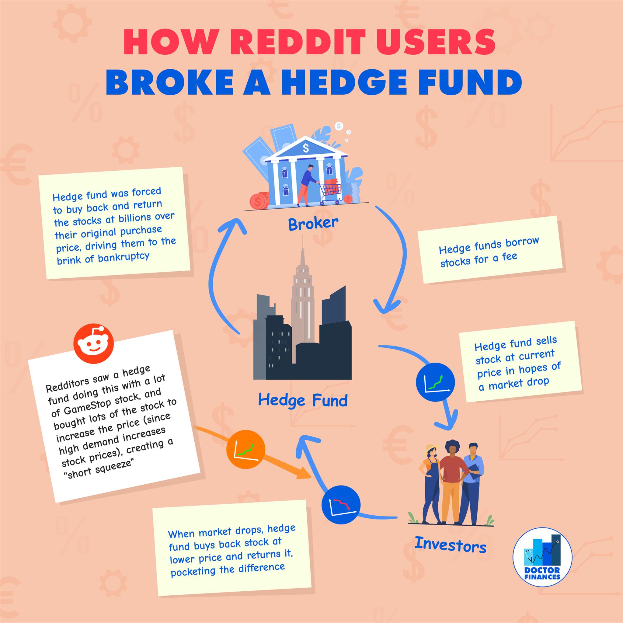 How Reddit Users Broke a Hedge Fund