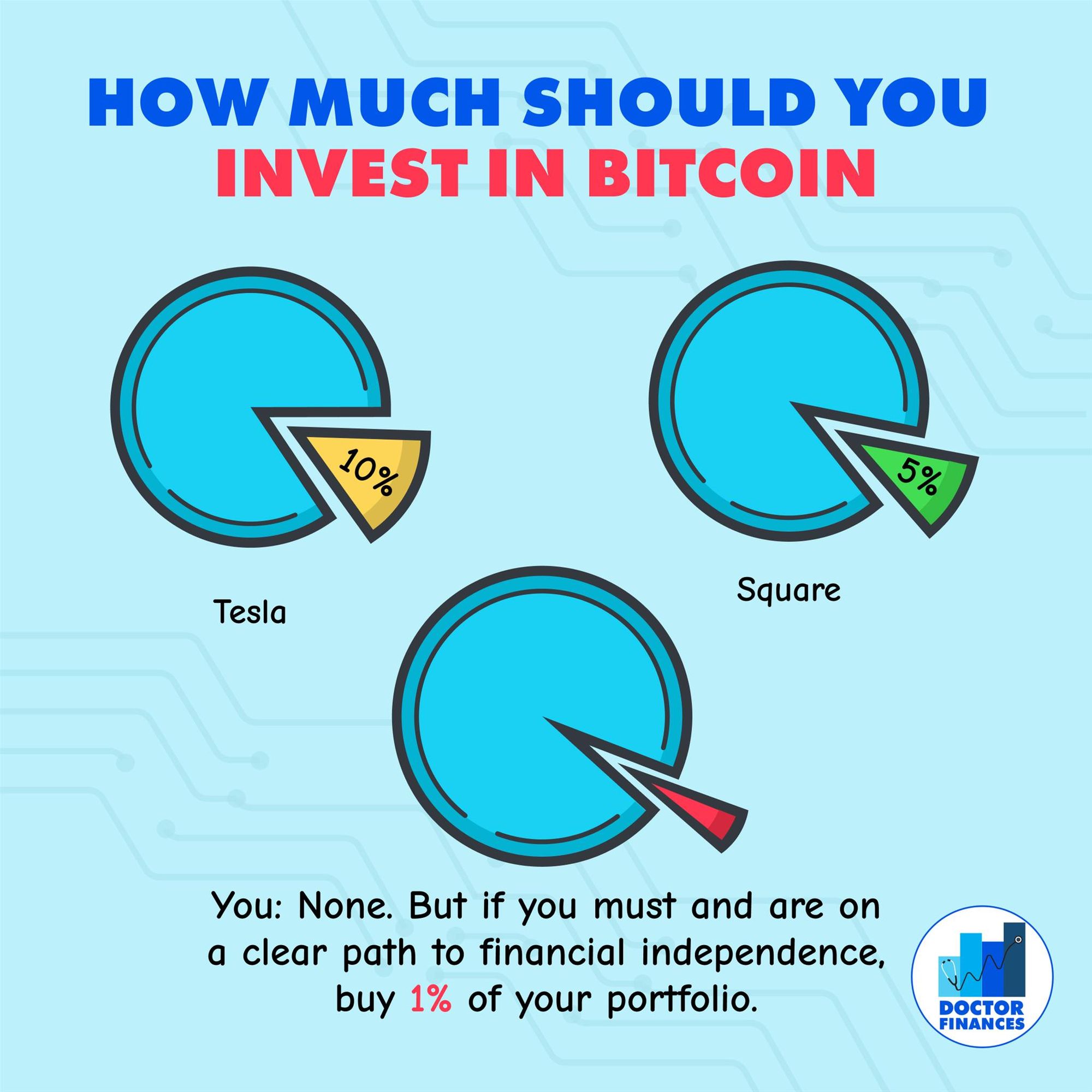 how much money should i invest in bitcoin
