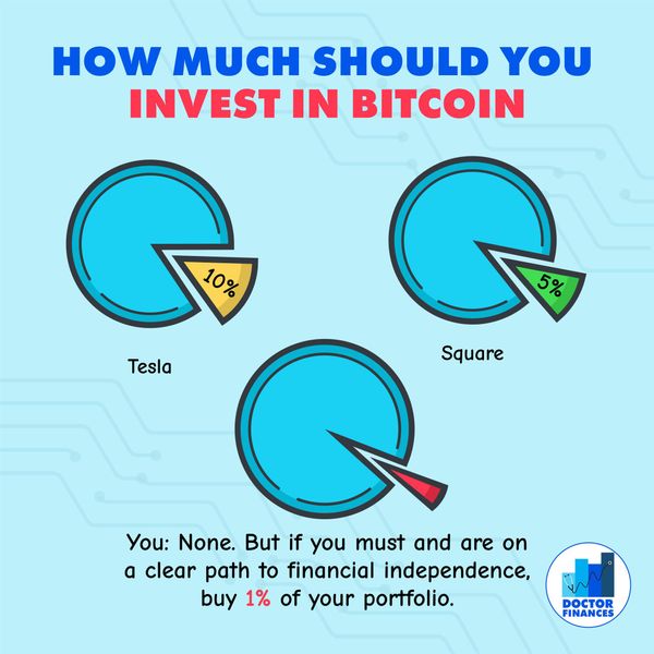 How Much Should You Invest In Bitcoin