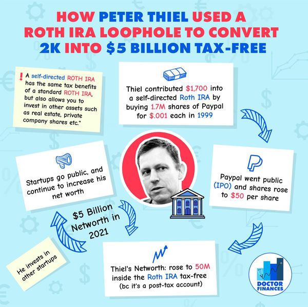 How Peter Thiel Used A Roth IRA To Convert 2K into $5 Billion Tax-Free